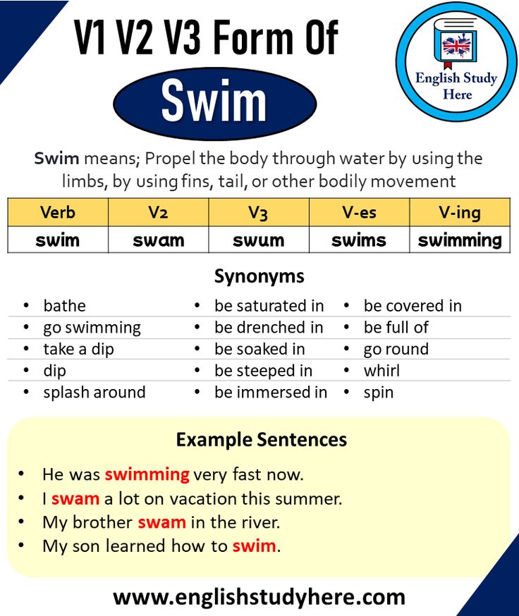Swim Past And Past Participle Form V1 V2 V3 V4 V5 Form of Swim