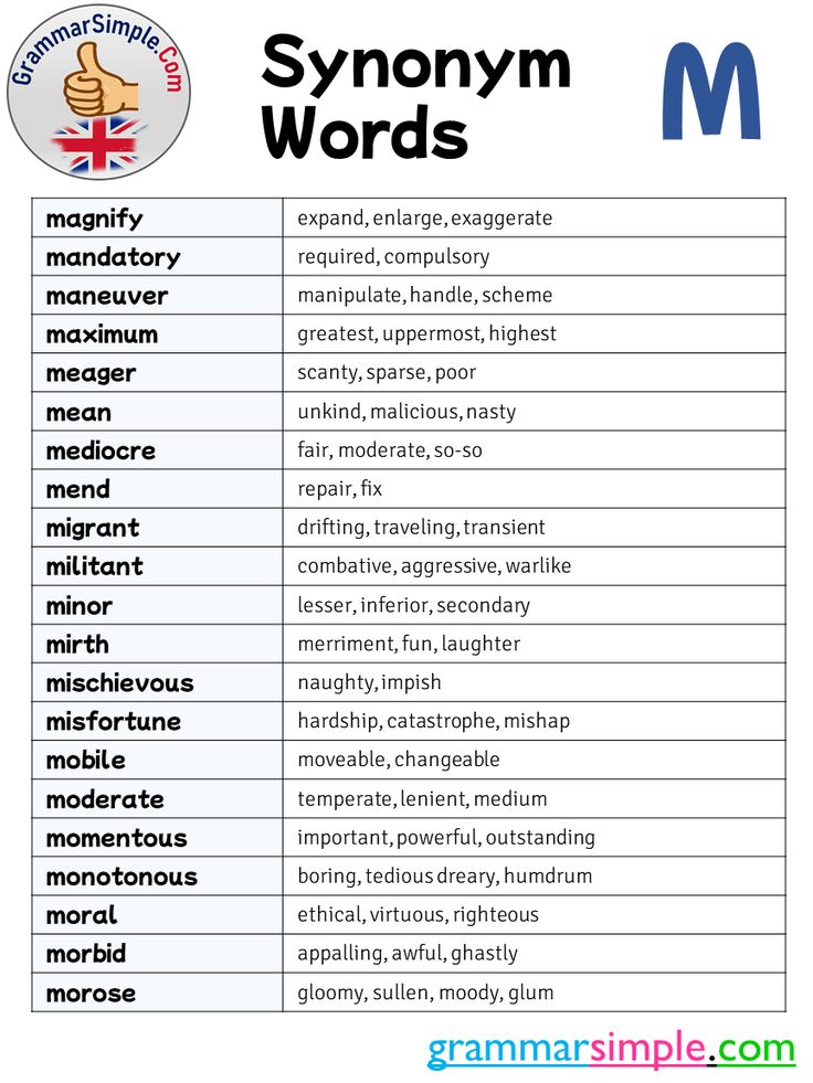 Synonym Words List Starting With M