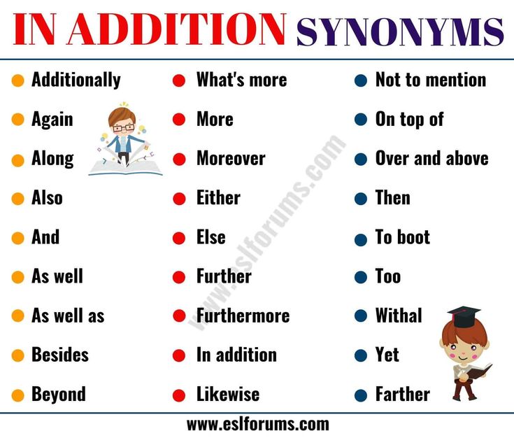 Synonyms of Addition Synonym Words for Addition