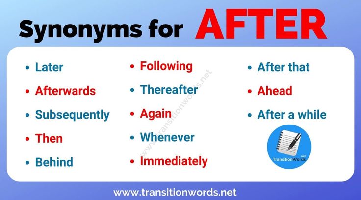 Synonyms of After Synonym Words for After