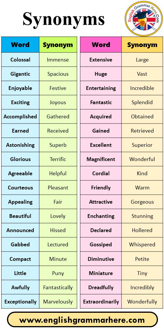 Synonyms of As of Synonym Words for As of