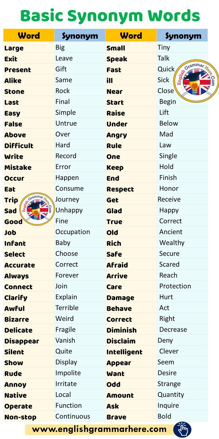 Synonyms of Basic Synonym Words for Basic