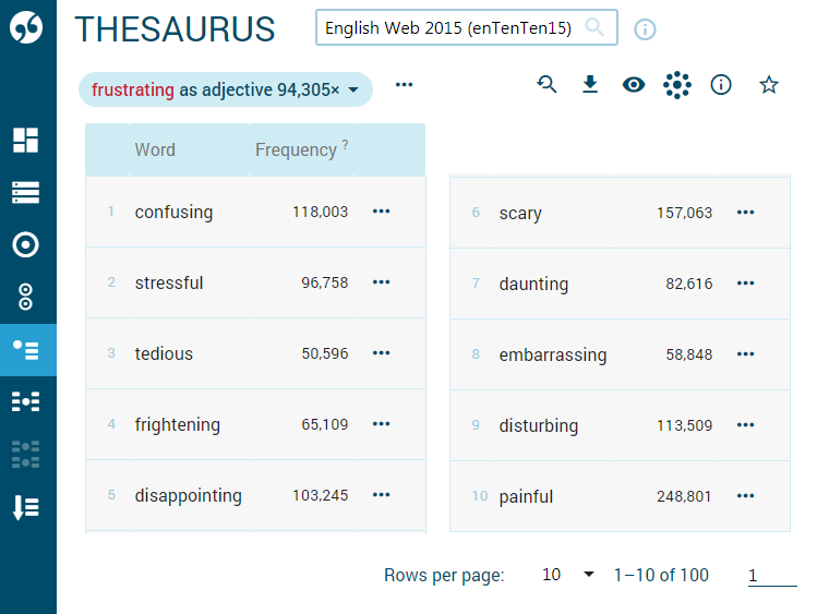 Synonyms of by Synonym Words for by