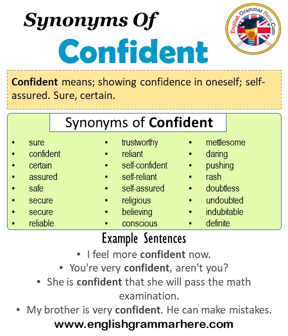 Synonyms of Confident Synonym Words for Confident