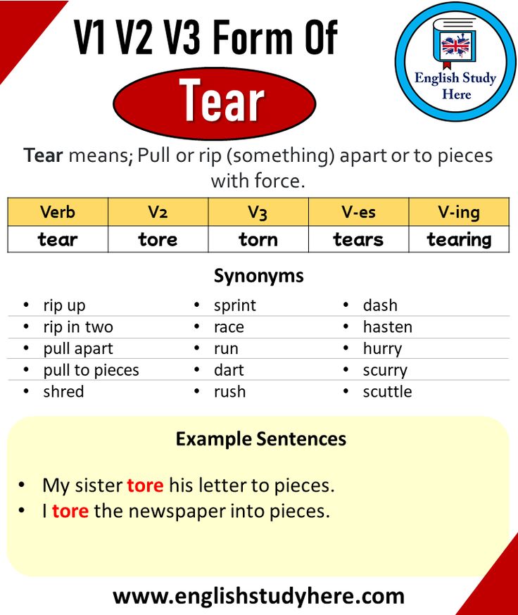 Tear Past And Past Participle Form V1 V2 V3 V4 V5 Form of Tear