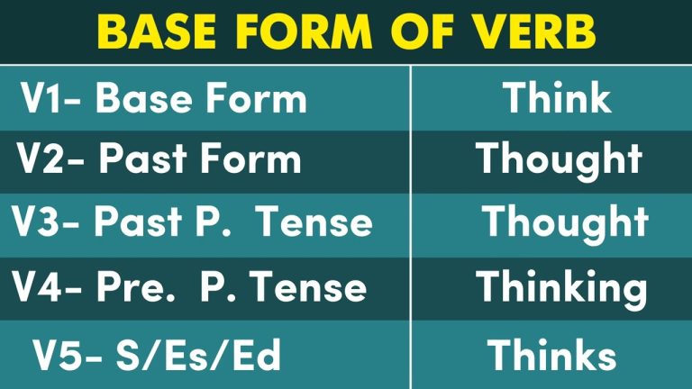 Think Past And Past Participle Form V1 V2 V3 V4 V5 Form of Think