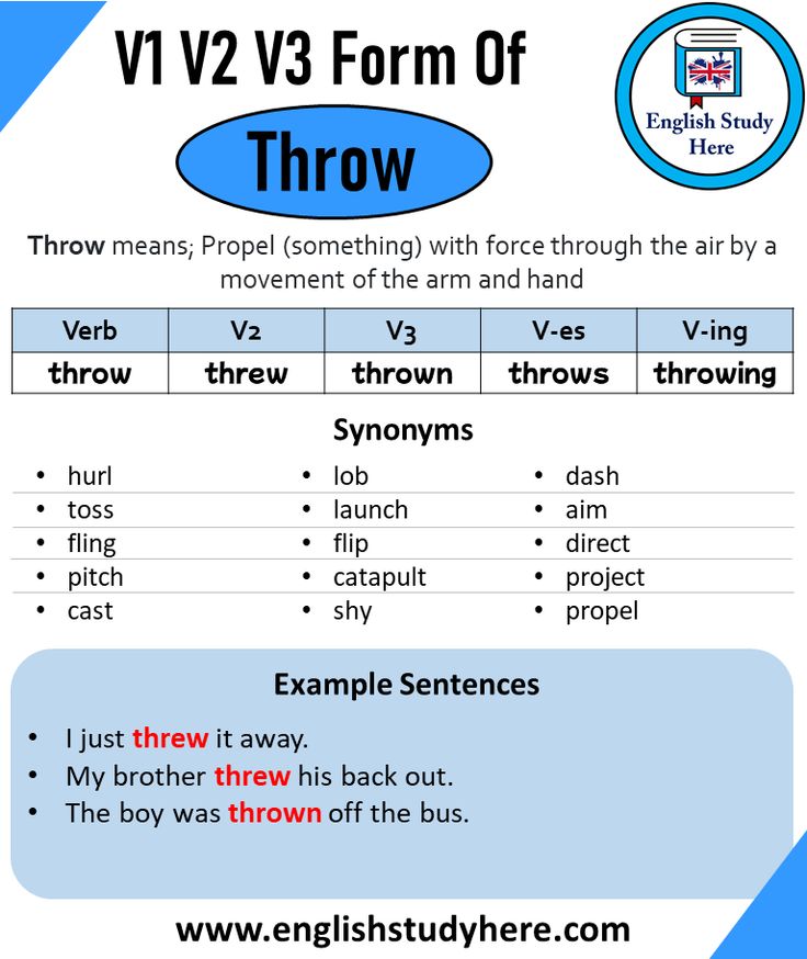 Throw Past And Past Participle Form V1 V2 V3 V4 V5 Form of Throw
