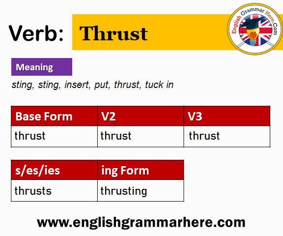 Thrust Past And Past Participle Form V1 V2 V3 V4 V5 Form of Thrust