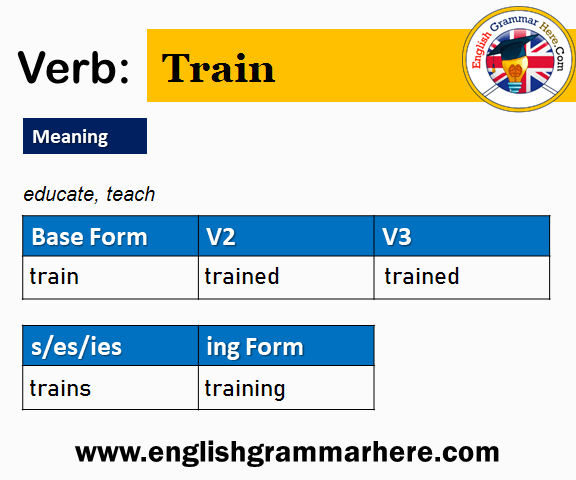 Train Past And Past Participle Form V1 V2 V3 V4 V5 Form of Train