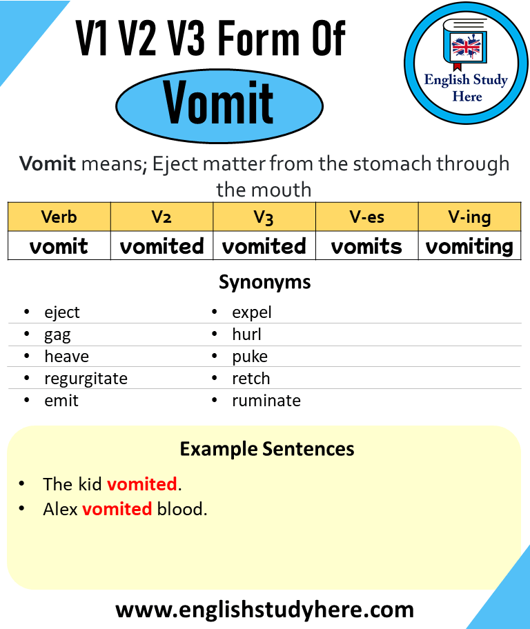 Vomit Past And Past Participle Form V1 V2 V3 V4 V5 Form of Vomit
