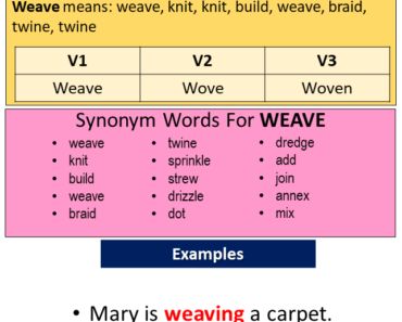 Water Past And Past Participle Form V1 V2 V3 V4 V5 Form of Water