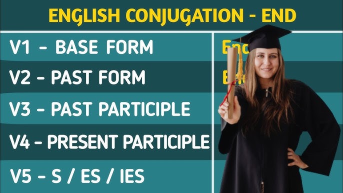 Wend Past And Past Participle Form V1 V2 V3 V4 V5 Form of Wend