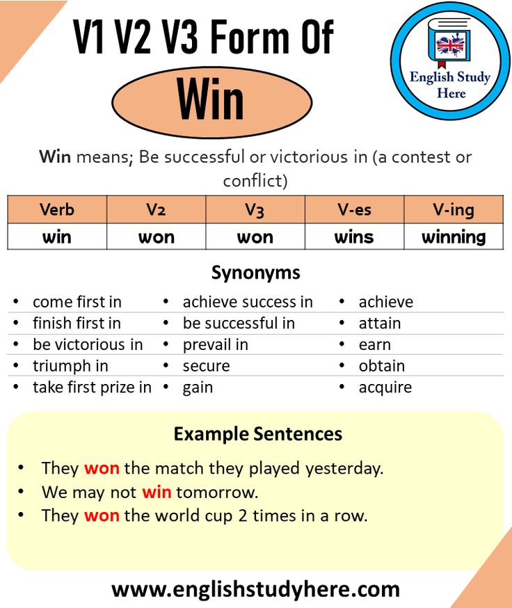 Win Past And Past Participle Form V1 V2 V3 V4 V5 Form of Win