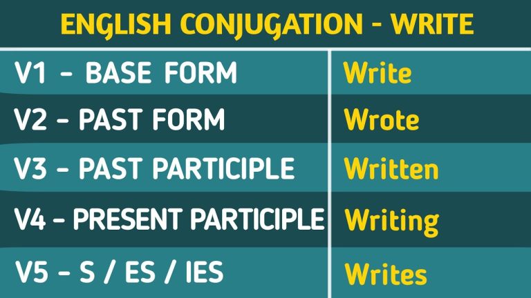 Write Past And Past Participle Form V1 V2 V3 V4 V5 Form of Write