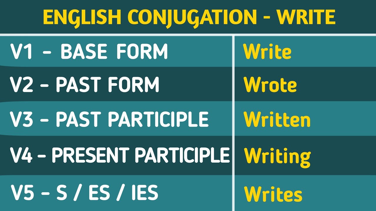 Write Past And Past Participle Form V1 V2 V3 V4 V5 Form of Write